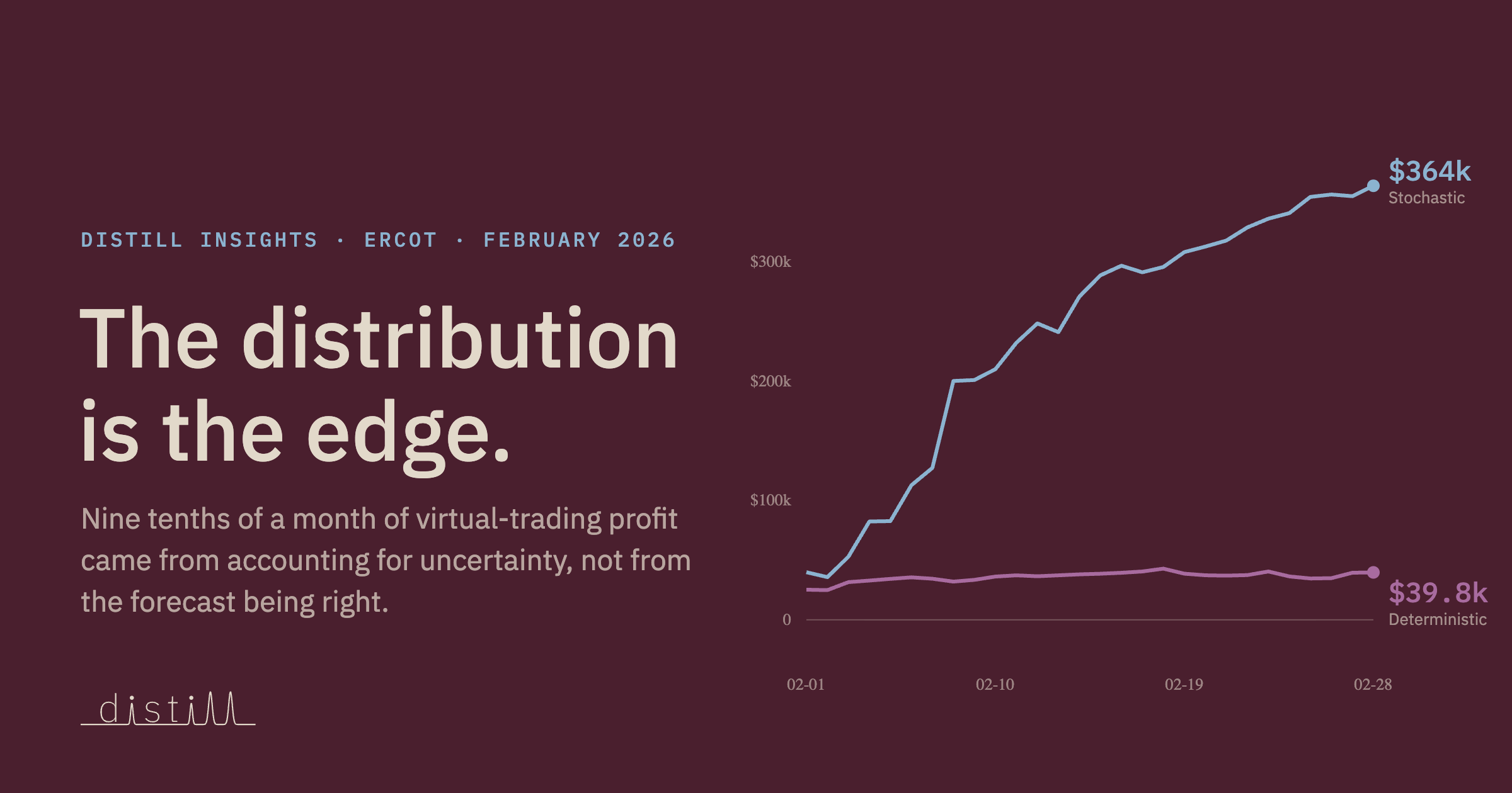 Preview image for The Distribution is the Edge