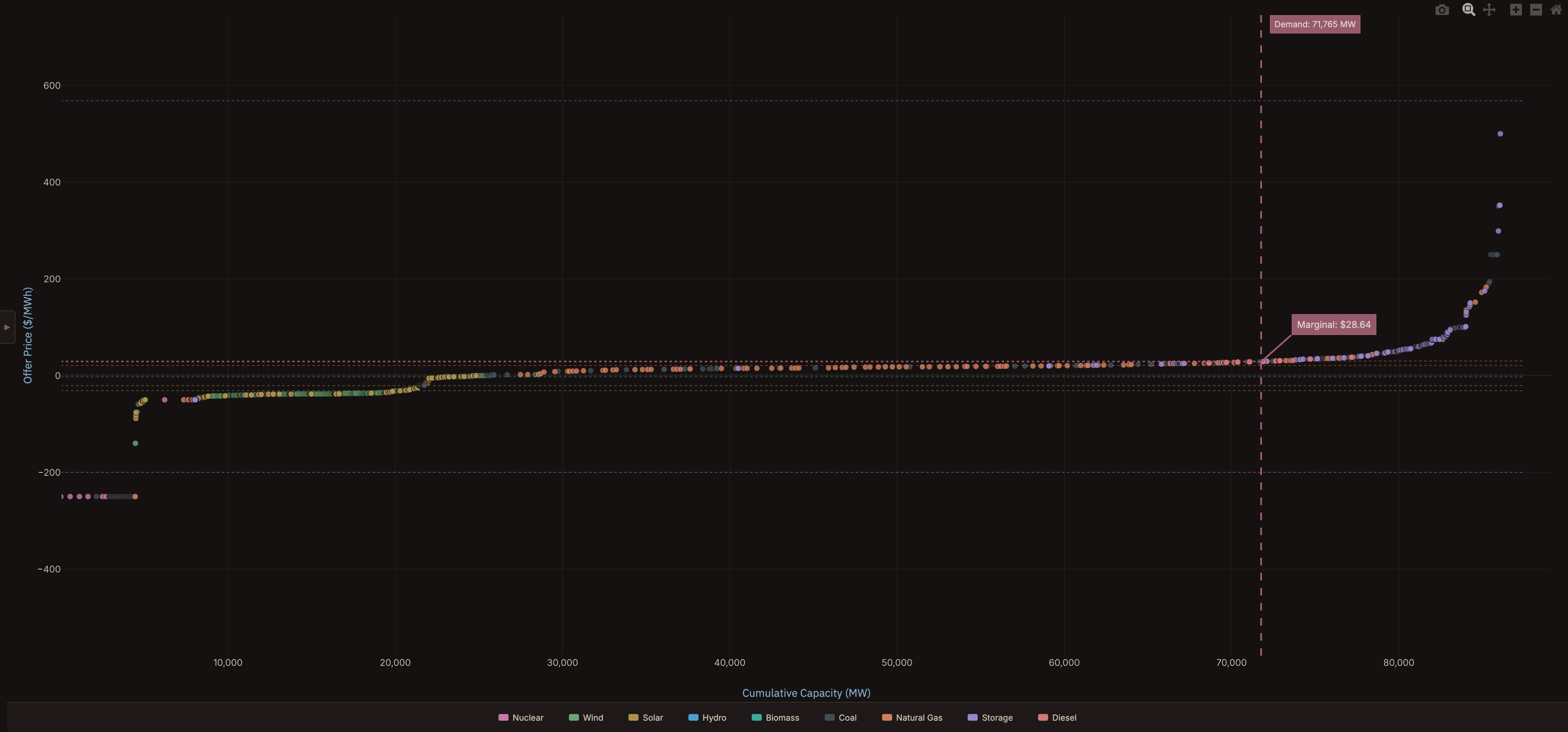 Preview image for Merit Order Explorer Explainer